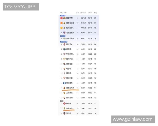 马略卡战平倒数第一球队西甲积分榜新变化引发关注